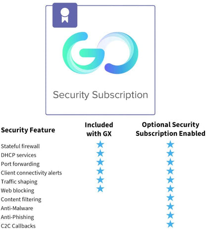 Meraki Go papildu drošības abonēšanas licence, ko nodrošina Cisco Umbrella